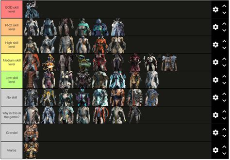 waframe tier list|strongest frame in warframe.